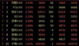 甲醇期货最新爆料
