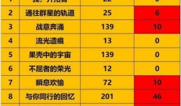 星铁2.0版本最新爆料,全新爆料揭示宇宙冒险新篇章