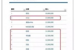 广东爆料主播排行榜最新,最新热门主播盘点