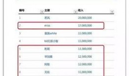 广东爆料主播排行榜最新,最新热门主播盘点
