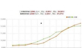 东莞地产爆料最新消息新闻,揭秘热点项目与市场趋势