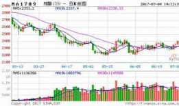 甲醇期货最新爆料
